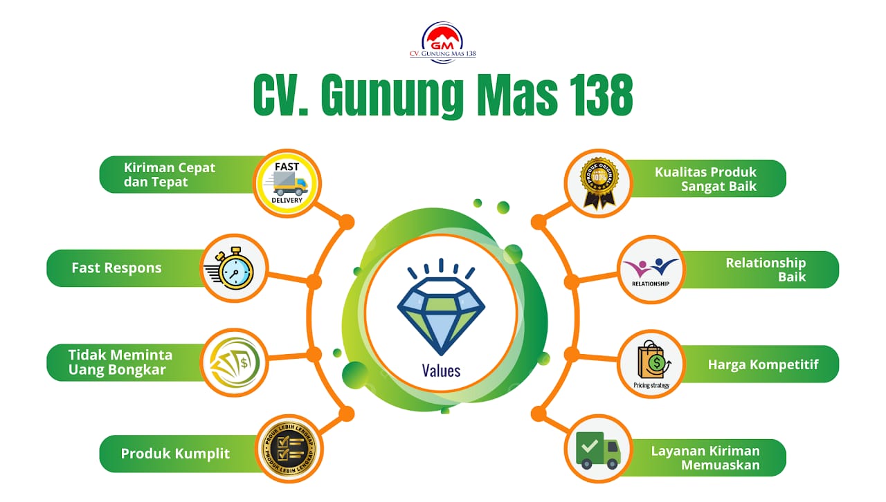 Kenapa Memilih Kami — CV. Gunung Mas 138